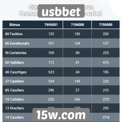 Comparativo de bônus e promoções do usbbet